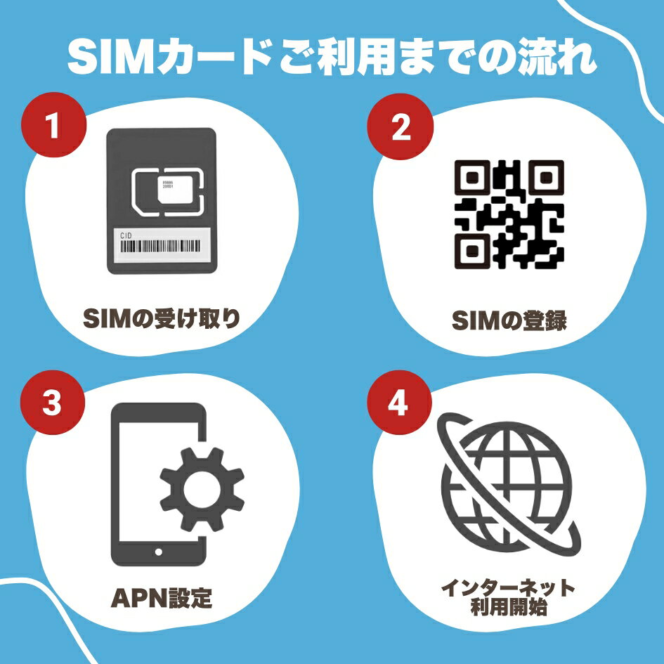 【WISE SIM】ベトナムSIM 利用日数5日間 データ通信使い放題 VinaPhone回線 ベトナムプリペイドSIM Vietnam SIM　※galaxy端末、pixel8、pixel9、arrows端末では利用出来ません。 2