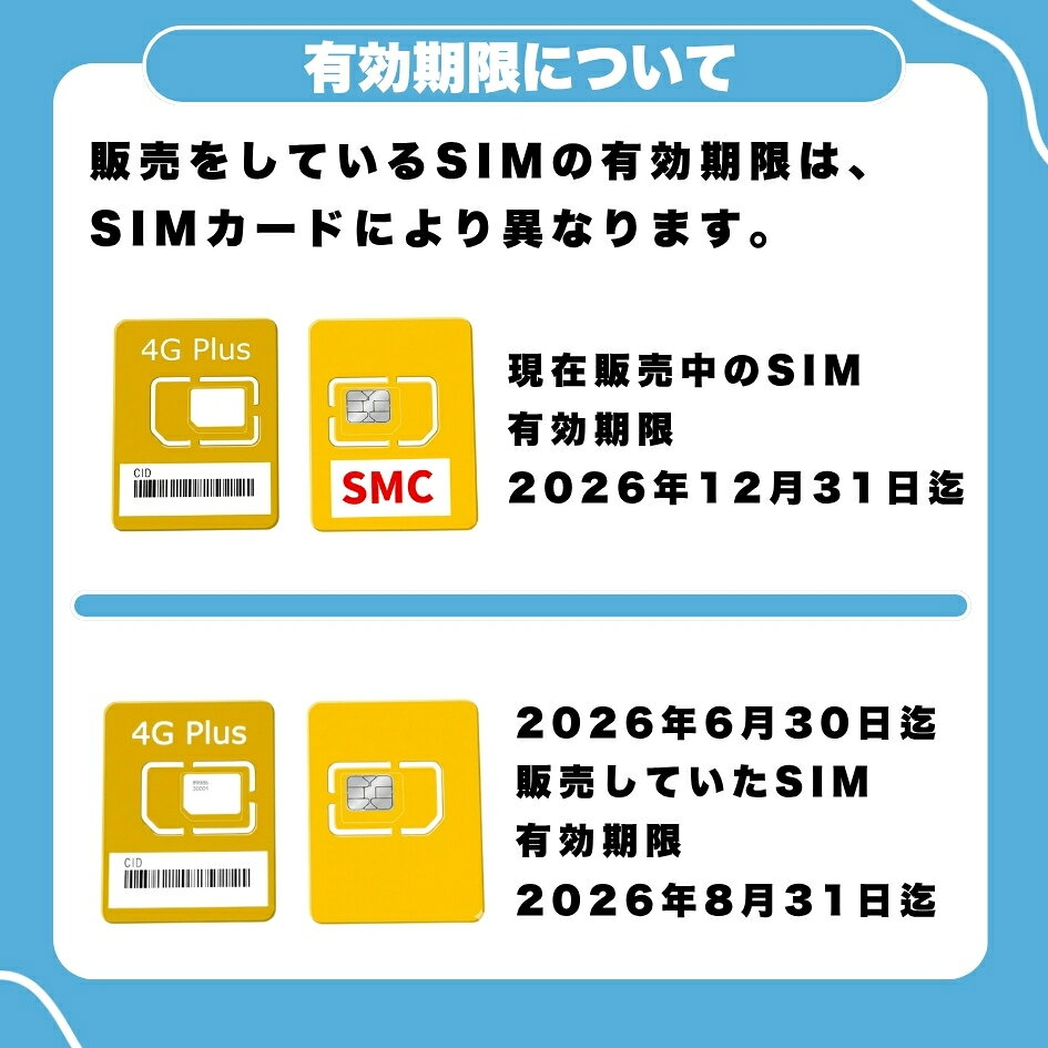 WISE SIMの【WISE SIM】日本SIM au回線データ容量30GB データ通信専用 プリペイドSIM KDDI ローミング回線 日本プリペイドSIM ※有効期限2026年12月31日まで｜アングル3