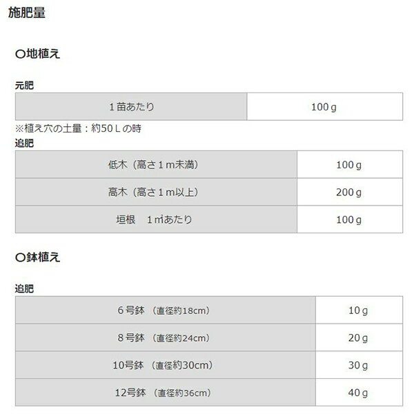 肥料 果樹・ブルーベリーの肥料 500g 東商 肥料 ブルーベリー 肥料 果樹 肥料 柑橘...