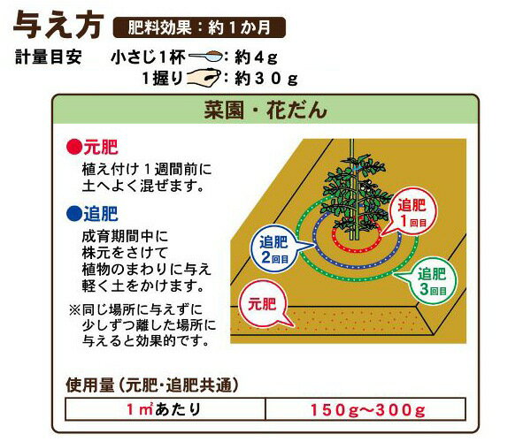 醗酵油かす 粉末 2kg 東商 肥料 野菜 肥料 庭木 肥料 花 肥料 有機肥料 野菜 有機肥料 花 有機肥料 油かす 肥料 米ぬか 肥料 野菜肥料 3