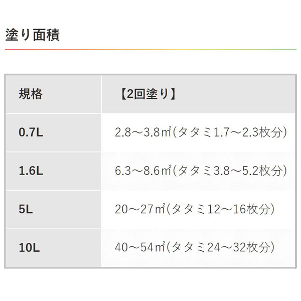遮熱塗料 水性屋根用遮熱塗料 5L オーシャンブルー アサヒペン 水性塗料 塗料 ペン...