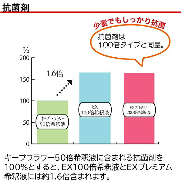 �����ץե� EX�ץ�ߥ��� 20L �ڲֲù����� (�ϡ����ƴ�) �ե����� �ڲֱ�̿�� �Х��� �ڤ�� ��̿�� �� �� �Х� ���ϱ�̿�� �ڲ� ���Ϻ� ������� ��̳��