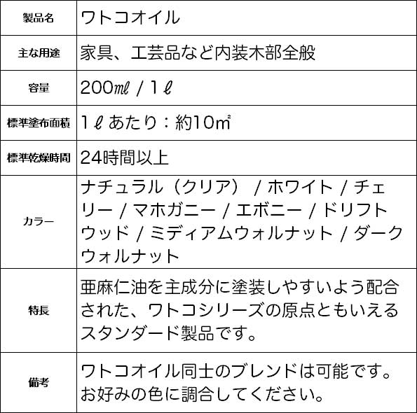 ��ȥ������� 1L �ʥ����� W-01 �̻� �����륹�ƥ��� ���åɥ��ƥ��� ���ƥ��� ���ƥ������� ���� �ں����� ���� ����