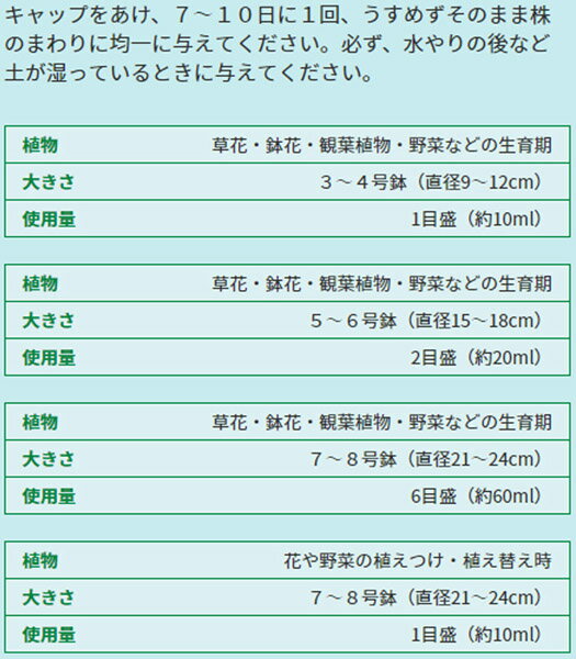 リキダス ストレート 植物用活力液 600ml ハイポネックス 活力剤 植物 活力剤 花 ...