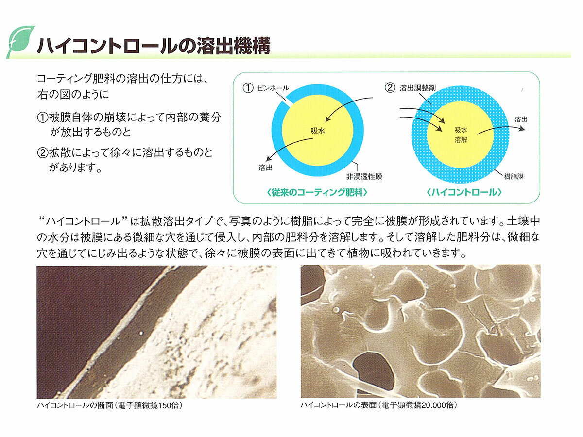 【法人限定】ハイコントロール (10-18-15) 10kg 360日タイプ ジェイカムアグリ のり面緑化(木本類) 花き専用肥料 送料無料 代金引換不可 3