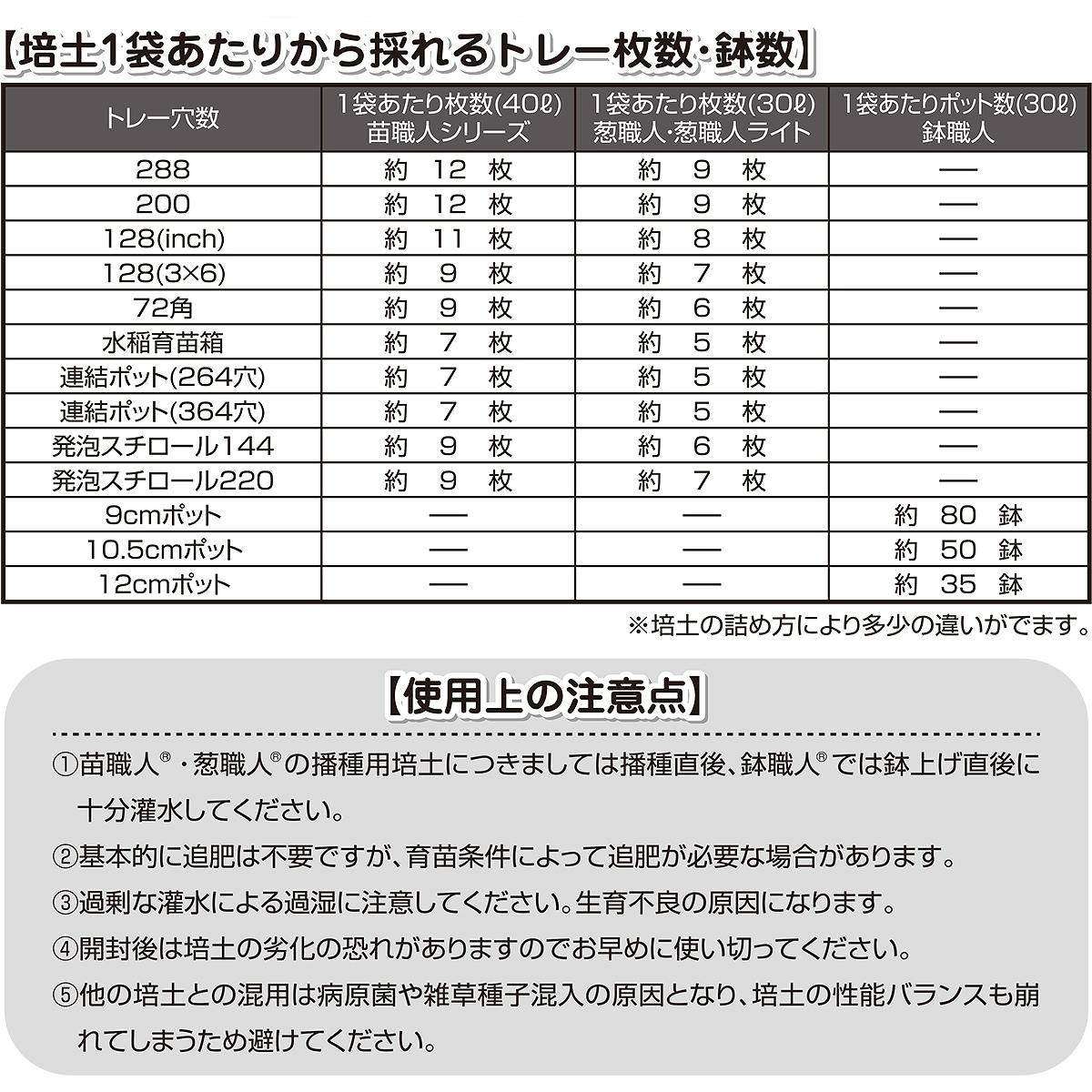 培養土 苗職人130 培土 40L カネコ種苗 職人培土 育苗用培養土 野菜 培養土 業務用...