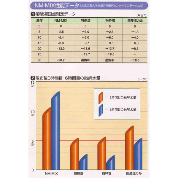 �Ȥ����� 2kg ��뤷�Ƥ�ޤ������¿� ͻ�㡦ͻɹ������ɻߺ� ͻ���