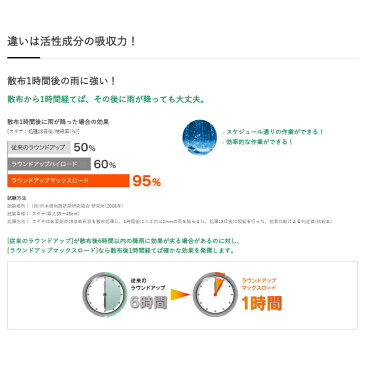 日産化学 除草剤 ラウンドアップマックスロード 5L A