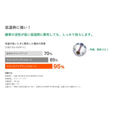 日産化学 除草剤 ラウンドアップマックスロード 5L A