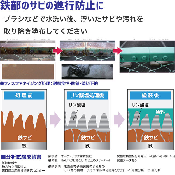 サビ落とし HALT 酸性クリーナー 1ガロン (3.78L) ×4缶 オーブ・テック ハルト 錆取り剤 サビ取りスプレー サビ落としスプレー キッチン 掃除 アメリカ海軍使用 wiselife-10023641 ワイズライフ サンプル画像3