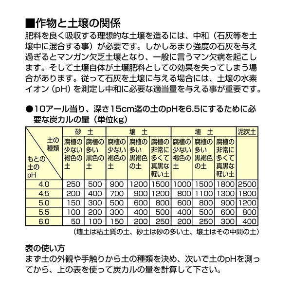 pH測定器 土壌 土壌酸度計 A 72724 シンワ測定 酸度計 土壌pH測定器 土壌測定器 ペーハー測定 土壌 pH測定 pH計 土壌酸度計 シンワ 土壌計 園芸