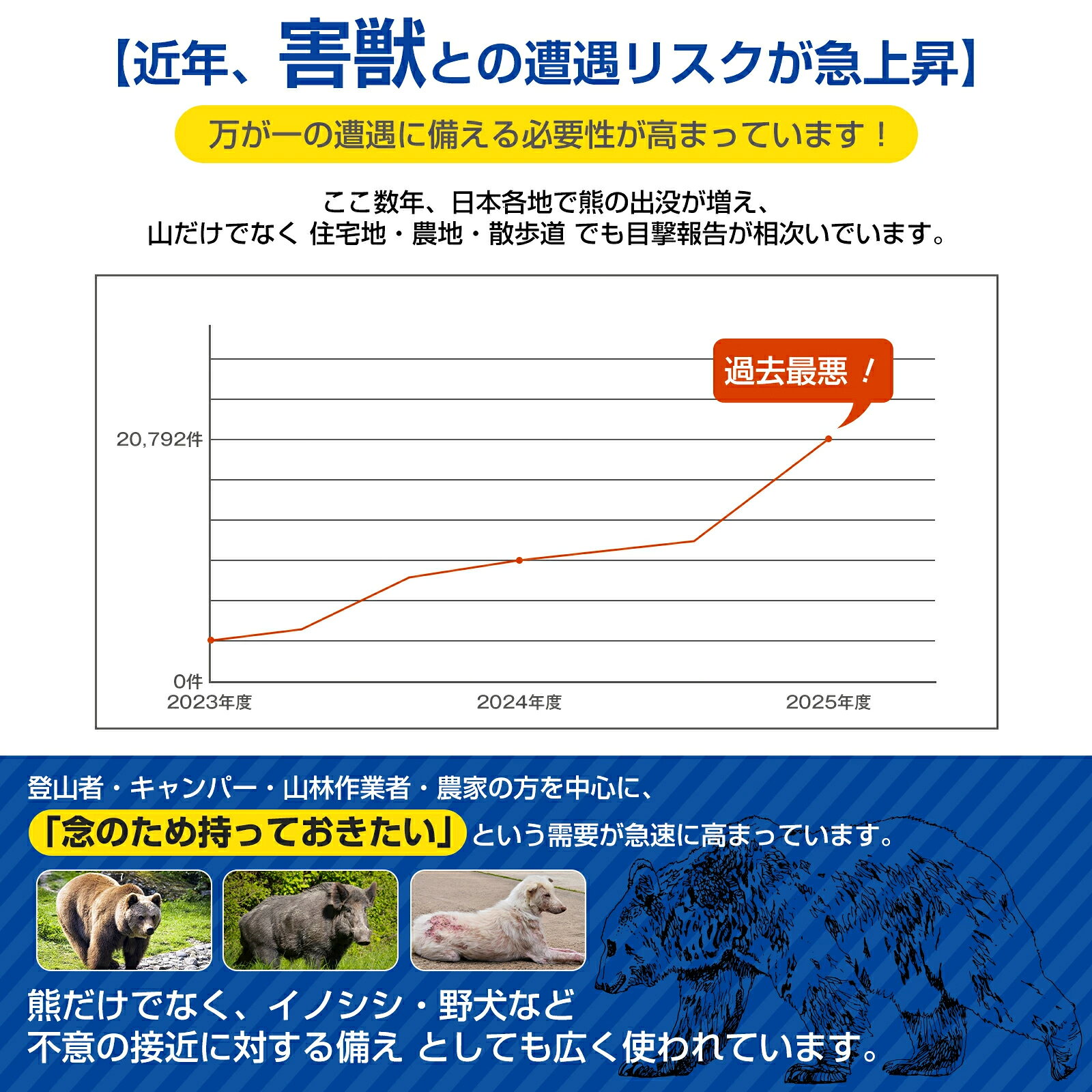 【ポイント10倍】【楽天1位】熊よけスプレー ホルダー モンベル 熊よけスプレ- 熊...