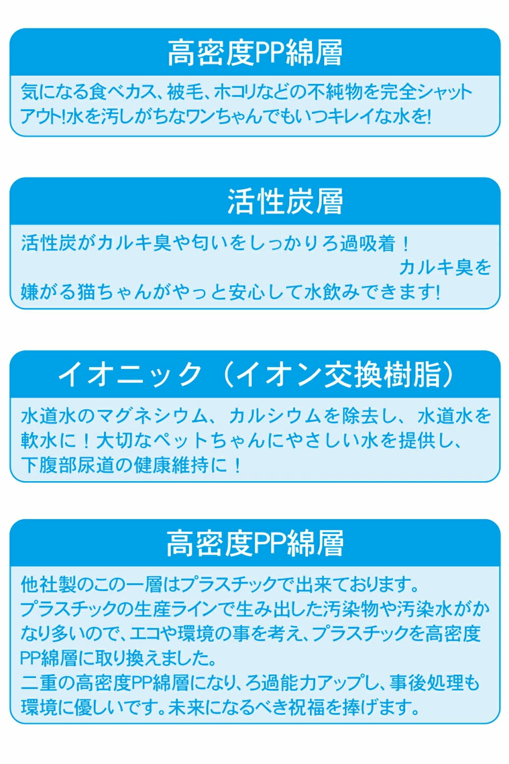 \スタート4h限定!10%OFF/6個入猫フィルターピュアクリスタルフィルターcatit給水器に使用できる軟水化フィルター猫用犬用ペット水水飲み自動給水器交換用フィルター抗菌活性炭【あす楽対応】