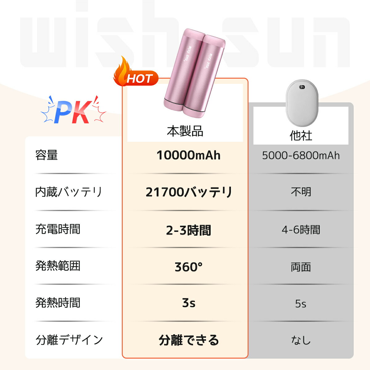 カイロ 充電式カイロ 充電カイロ 電気カイロ 10000mAh モバイルバッテリー機能付 大容量 コンパクト 速暖 かわいい おしゃれ 防寒グッズ 温度調節可能 省エネ エコ 節電 分離式 お年賀ギフト お正月 プレゼント 多機能 長時間発熱　 送料無料 3