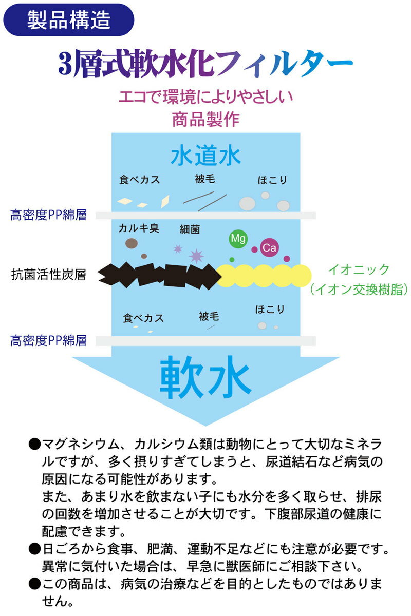 6個入【1月度月間優良ショップ受賞】【あす楽対応】猫フィルターピュアクリスタル/catit給水器に適用の軟水化フィルター猫用犬用ペット水水飲み自動給水器交換用フィルター抗菌活性炭