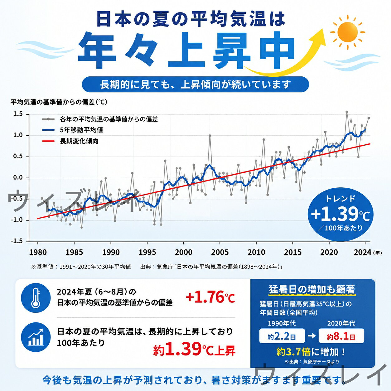 【爆売り★2026最新型★猛暑対応】冷風機 冷風扇 扇風機 強力 一台四役 冬夏両用 家...