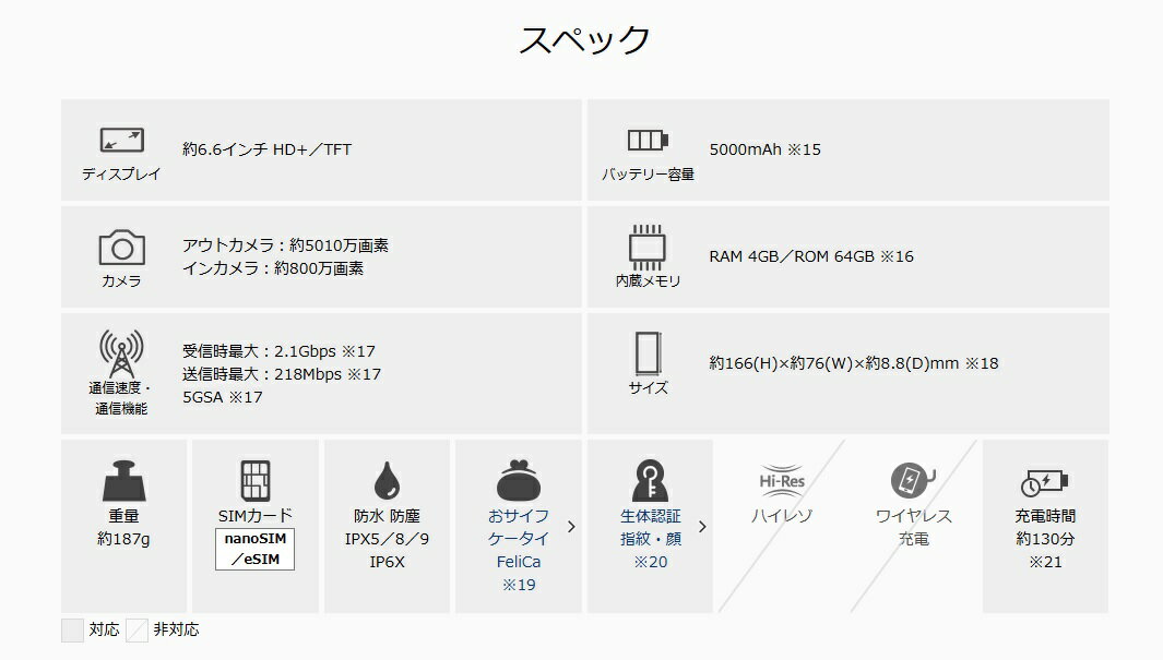 【新品 未使用】 AQUOS wish5 SH-52F ナデシコ SIMフリー ドコモ 白ロム 一括購入品 赤ロム永久保証 本体 - Image 2