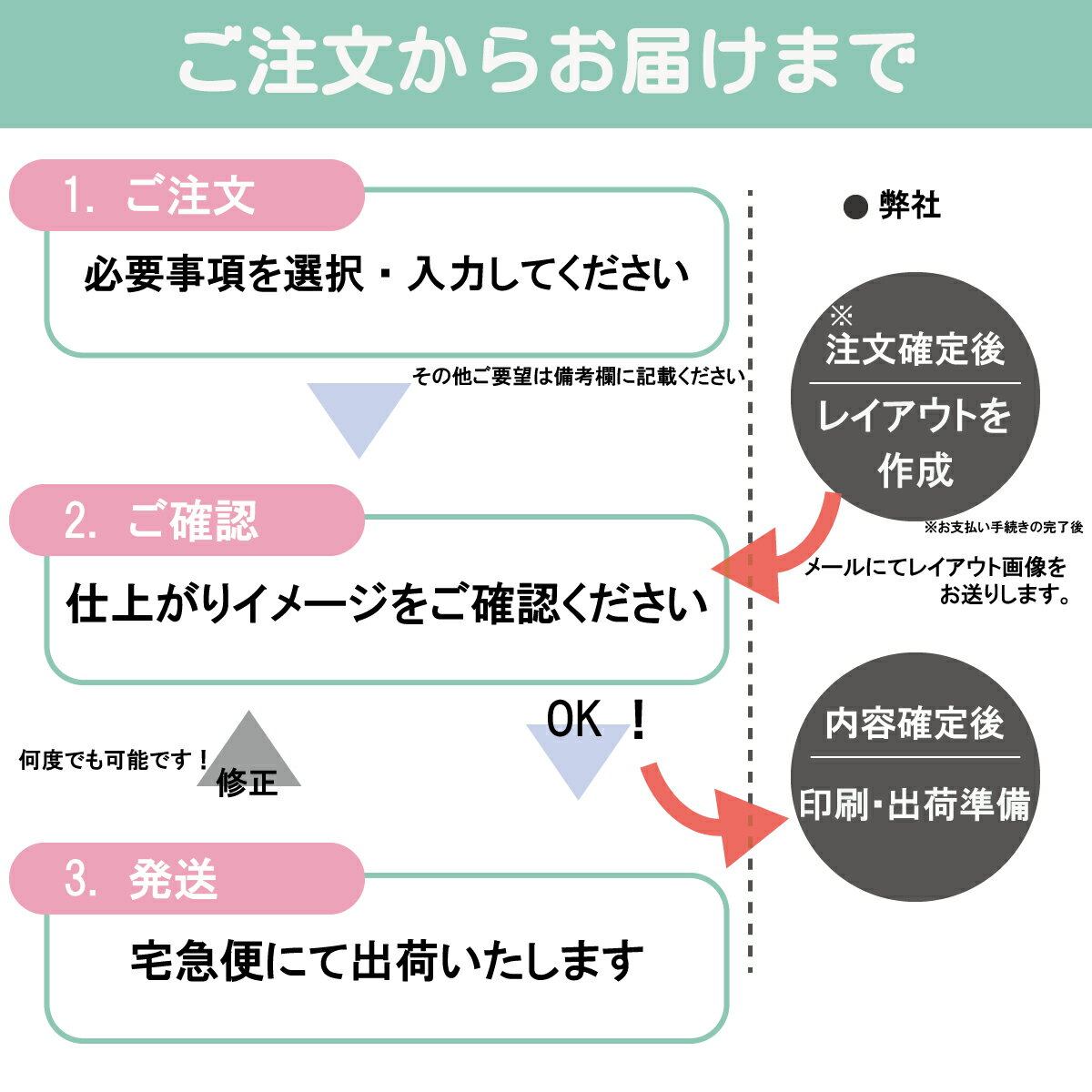 【他の人との差！】紙マスクケース　抗菌仕様　印刷可能　ロゴ印刷　イラスト印刷　オシャレ　ホワイト　白色　紙　コロナ　コロナ対策　【400枚】