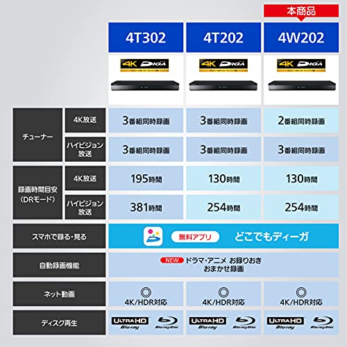 【中古】【良い】パナソニック 160GB DVDレコーダー VHSビデオ一体型 DIGA DMR‐E250V-S