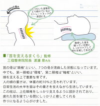 人の頭の重さは体重の約10%といわれています疲れた首をいやすまくらは整骨院長が監修しました