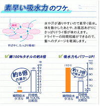 プールスイミング水泳に日本製タオルキャップ綿8倍スピード吸水吸収小学生幼児大人国産子供こども40〜62cmヘアキャップラッピング対応プレゼント男の子にも女の子にも時短ヘアケア