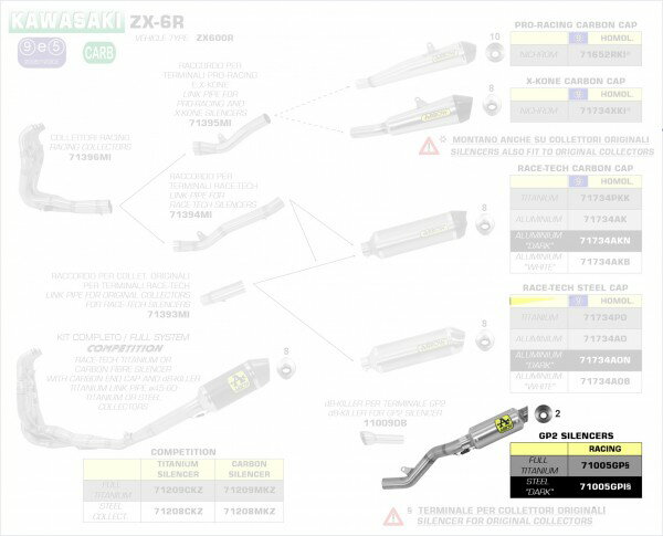 ARROW / アロー KAWASAKI ZX-6 R '09-10 チタン サイレンサー +ステンレスミッドパイプ | 71005GP