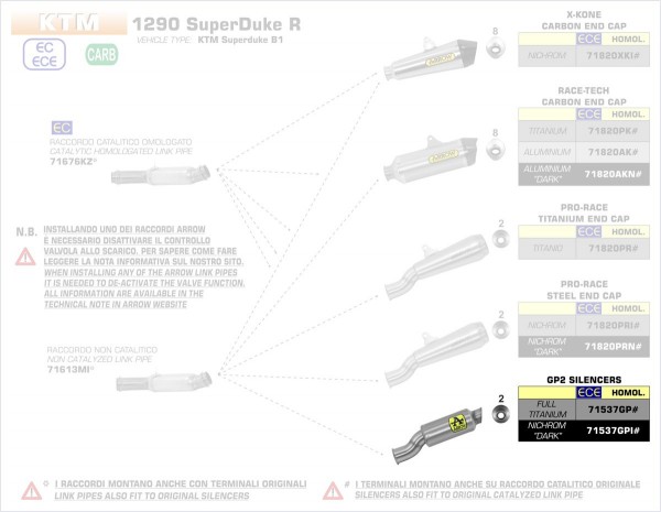 ARROW / アロー KTM 1290 SUPER DUKE R '17 Eマーク証 GP2 ニクロム DARK サイレンサー + ウェルデッド PI | 71537GPI