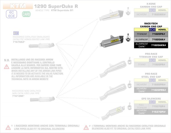 ARROW / アロー KTM 1290 SUPER DUKE R '14 eマーク ブラックアルミニウム RACE-TECH サイレンサー カーボ | 71820AKN