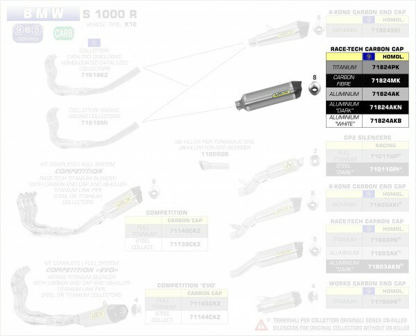 ARROW / アロー BMW S 1000 RR '15 Eマーク証 アルミニウムダーク RACE-TECH サイレンサー カーボンエ | 71824AKN