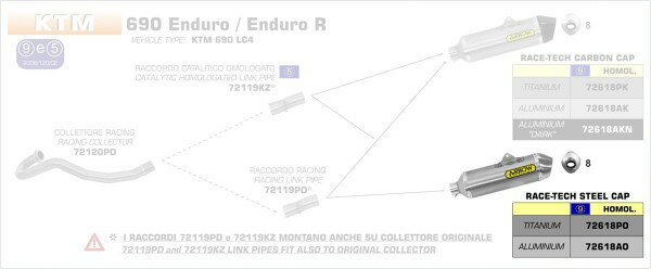 ARROW / アロー KTM 690 R '09/14 Eマーク証 チタン RACE-TECH サイレンサー ARROWリンクパイプ用 | 72618AO