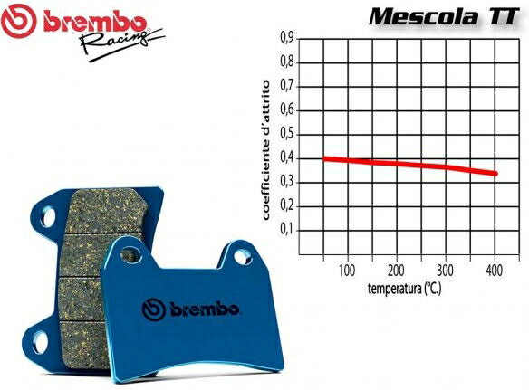 Brembo / ブレンボ フロントブレーキパッドセット APRILIA TXR 312 1988-1989 | 07BB12TT
