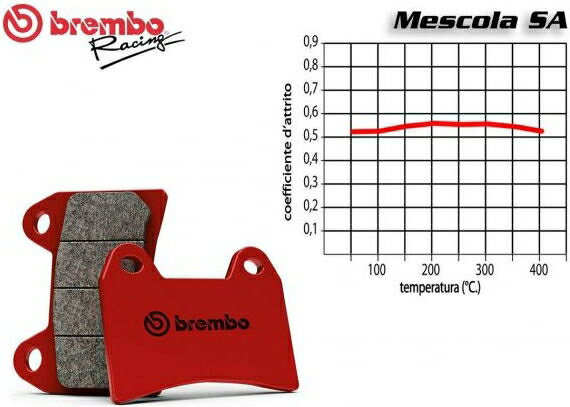Brembo / ブレンボ フロントブレーキパッドセット BMW R 1250 GS / ADVENTURE 2019-2021 | 07GR90RC