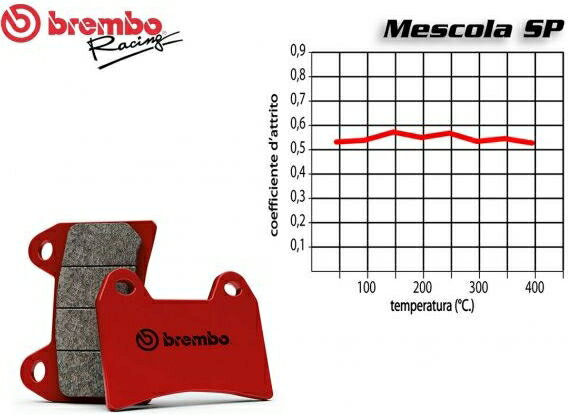 Brembo / ブレンボ リアブレーキパッドセット HARLEY DAVIDSON STREET 750 2014 + | 07HD21SP