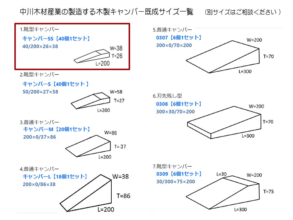 靴型キャンバーSS　50/200×26×38ミリ　40個セット　 土木仮設材くさび(単位ミリ) wood-deck-10002851 ウッドデッキと木物屋 サンプル画像3