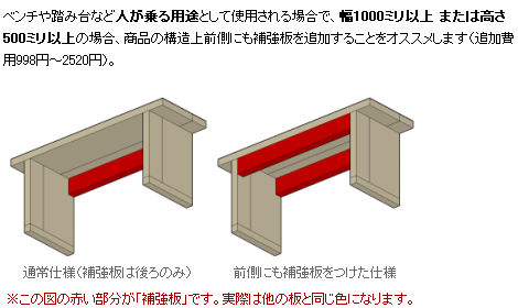 OLD ASHIBA(足場板古材)ベンチシェル...の紹介画像2