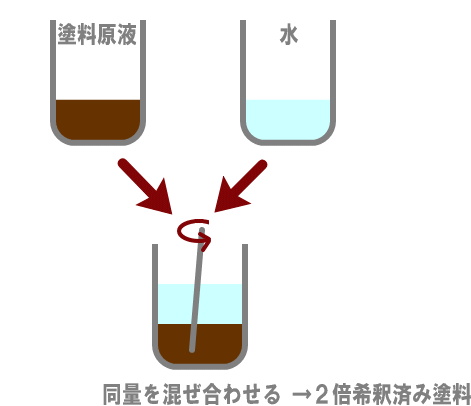 メンテナンス用水性ステイン塗料1L（原液） 2