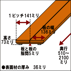 デッキボード（イージーオーダータイプ）◇国産杉厚型奥行1200mm×幅282mm（板2枚パ...