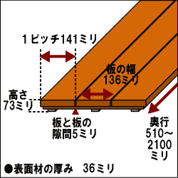 デッキボード（イージーオーダータイプ）◇国産杉厚型奥行1700mm×幅423mm（板3枚パ...