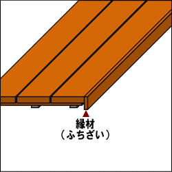 デッキボード（イージーオーダータイプ）用縁材（ふちざい）◇国産杉厚型奥行1300mm...