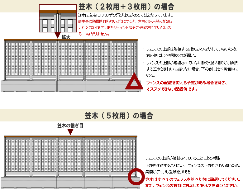 ◇オプションパーツ◇規格型プランター付きフェン...の紹介画像3