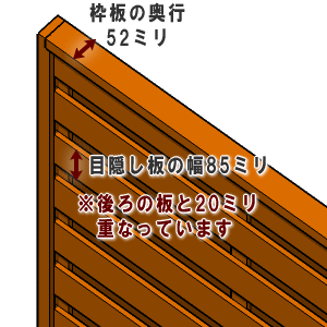 【5/15限定クーポン配布中！】枠付きフェンス：目隠し★B型（板の重なり20ミリ）◇国産杉【3方枠】幅710～800mm×高さ1180mm＋ゴム脚10mm×奥行52mm●ゴム脚付け加工ありラティスフェンス ウッドフェンス DIY 屋外 オーダー 国内生産 [受注生産] 2