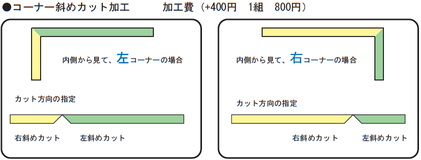 ウッドフェンス用笠木（溝加工なし）◇国産杉長さ2810〜2900mm×幅115mm×厚み32mm[受...