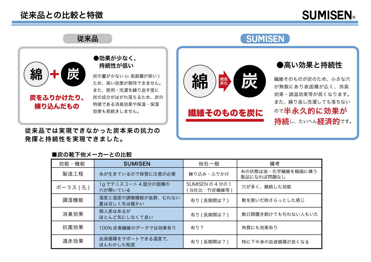 詳細
