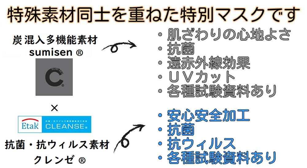 マスク 布 2枚組 秋用 冬用 秋冬 クレンゼ...の紹介画像2