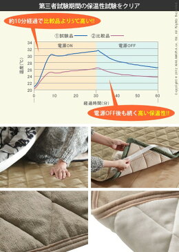 こたつ 敷布団 カバー 250×190 cm こたつ敷き布団 敷きパッド 長方形 ハイタイプ