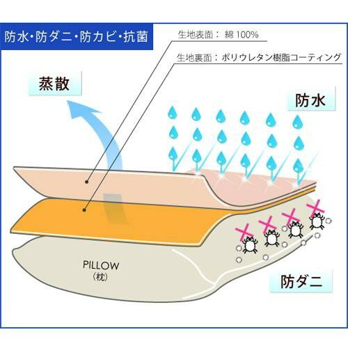 枕カバー ピローケース おしゃれ 北欧 安い オールシーズン あったか 冬 夏 通気性 パイル 防水 綿100 防ダニ ウォッシャブル ふわふわ 子供 快眠 洗える ファスナー 肌触り 厚手 厚め 52x72