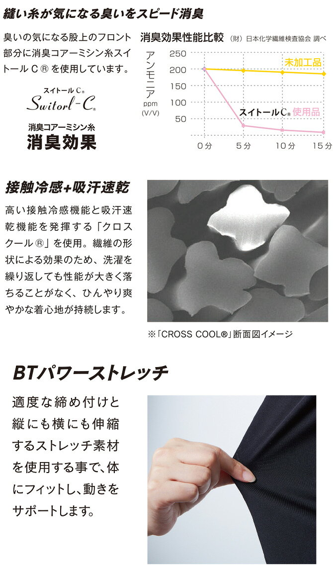 【1点までネコポス可】クールコンプレッション アンダーパンツ ロングタイツ ボデ...