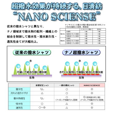 スクールシャツ 学生服【夢の超撥水防汚加工！形態安定 UV】最新NANOTEC素材長袖カッターシャツ日本製最高級ブランド生地/ 学生シャツ【あす楽対応】(メンズファッション/長袖/ワイシャツ/白