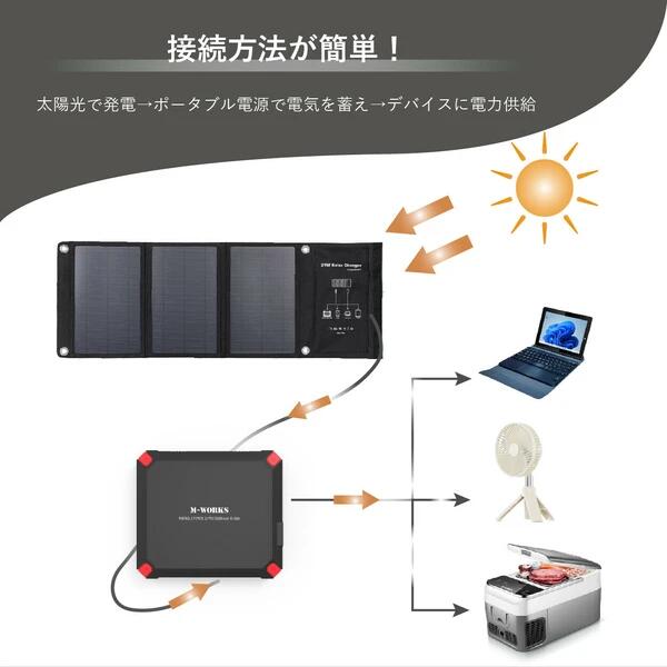 ＼マラソン中はポイント2倍／【ソーラーパネル＆ポータブル電源 セット MW-SP8821 ...