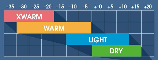 6810-1707��BLAKLADER����������������ʾ岼���åȡˡ�LIGHT����S��XXL��